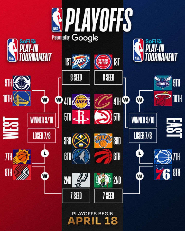明日NBA收官日定排名&amp;对阵！你觉得最有意思的对阵是？